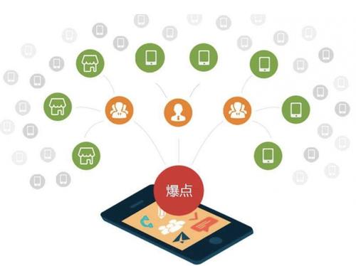 铜官为什么越来越多的企业通过软文营销来引流